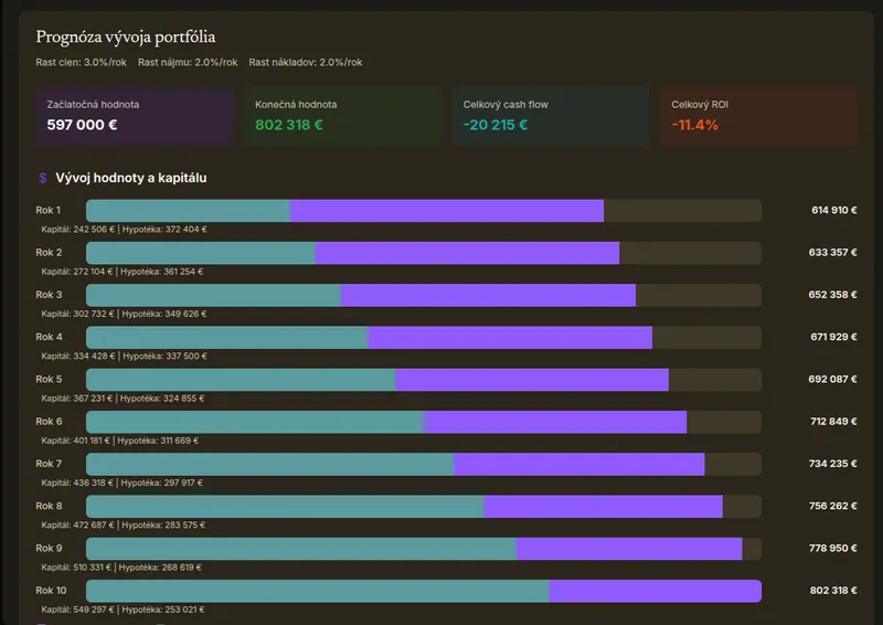 Prehľady a analytika