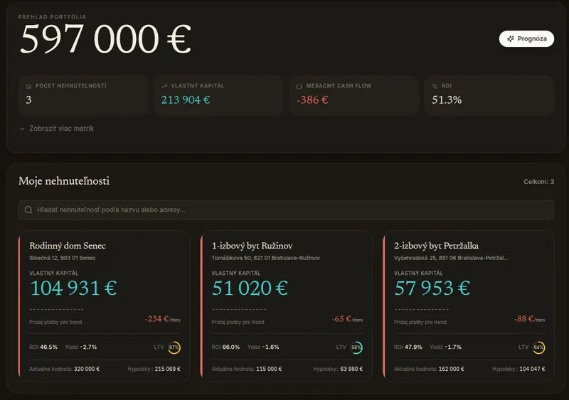 Správa portfólia a hypoték